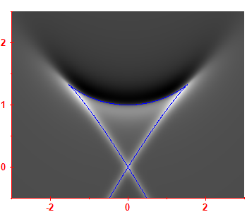 Smoothed level density